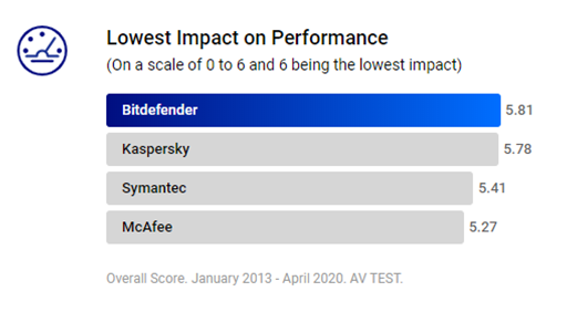 Best Impact Best Impact