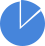 pie-chart_medium